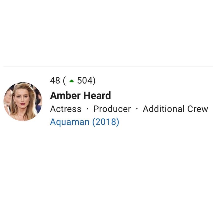 📈 | Despite no announced projects, Amber Heard was one of the top rising celebrities on IMDb’s most popular celebs list, climbing 504 spots up to #48