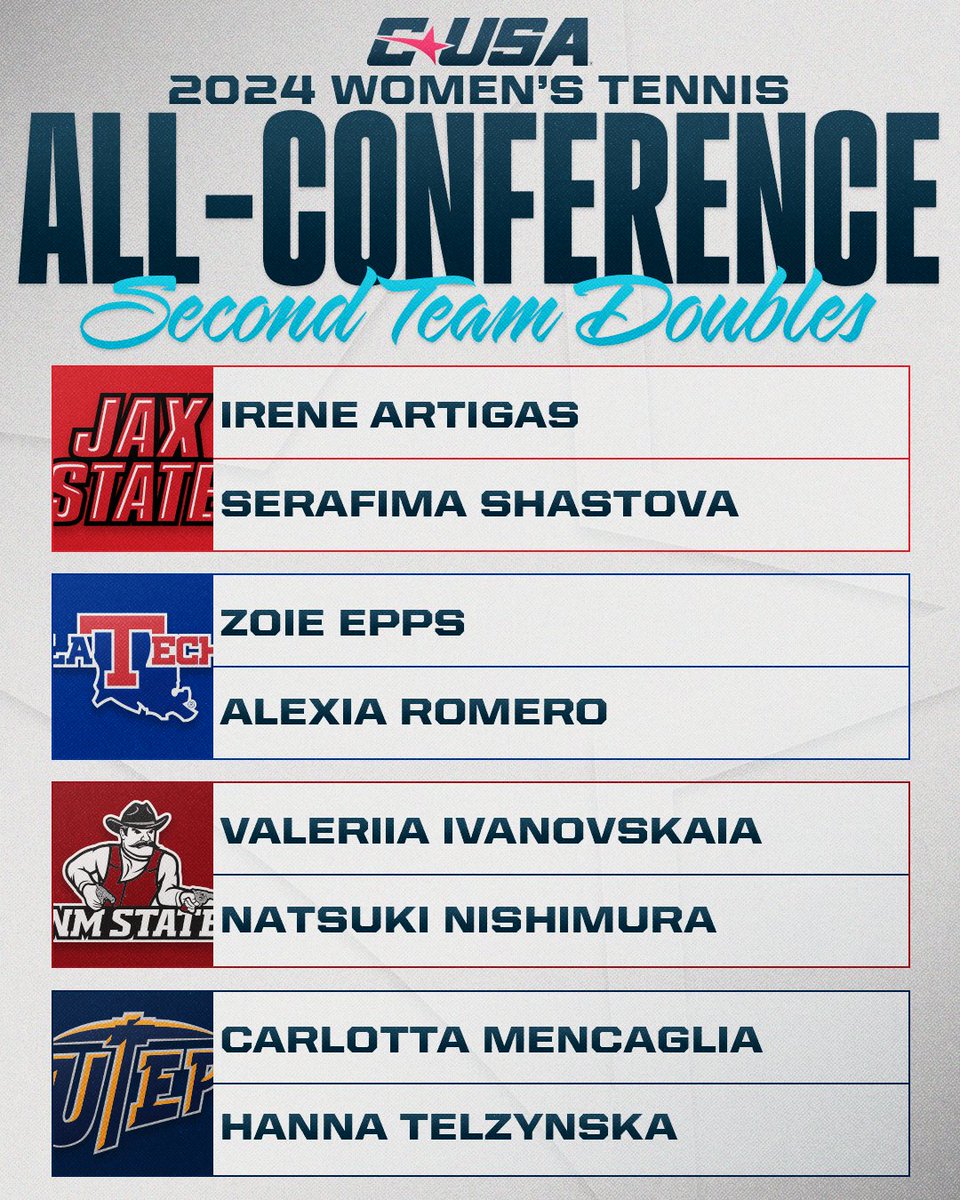 2024 CUSA Women’s Tennis All-Conference Second Team Doubles 🎾 #NoLimitsOnUs | bit.ly/44moRny