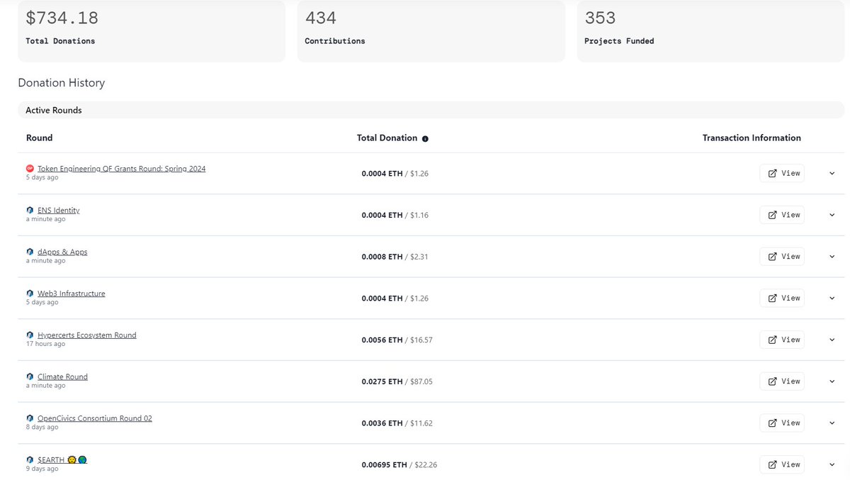 On the past rounds we've supported many of you. On this #GG20 round we are on a very low budget, but still we've managed to support 89 projects from diverse rounds.

Rooting for all of you!

We will make an extra effort to fund 11 more projects, so shill in here, &amp; support others