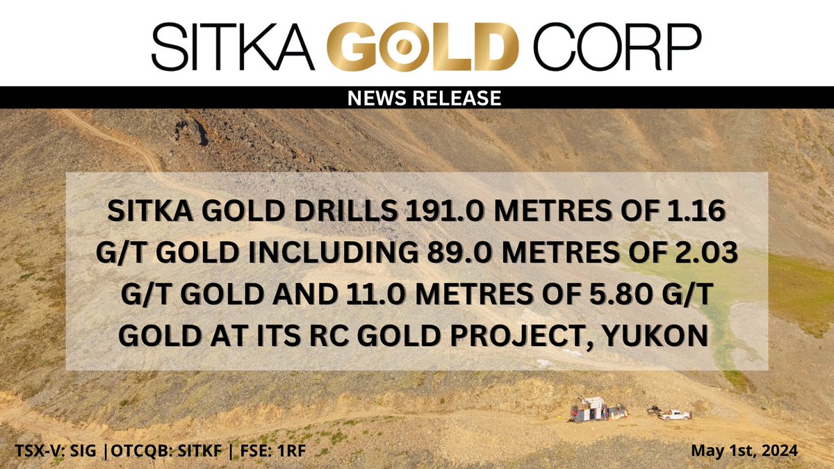 📣NEWS RELEASE: @SitkaGoldCorp Drills 191.0 Metres of 1.16 g/t Gold Including 89.0 Metres of 2.03 g/t Gold and 11.0 Metres of 5.80 g/t Gold at its #RCgold Project, Yukon! Read today’s news in full: tinyurl.com/8zt6t8bv $SIG $SITKF #drillresults #investyukon #mining #gold