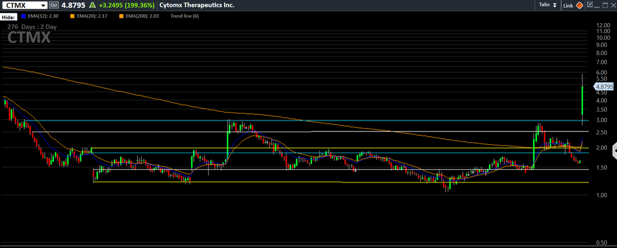 $CTMX