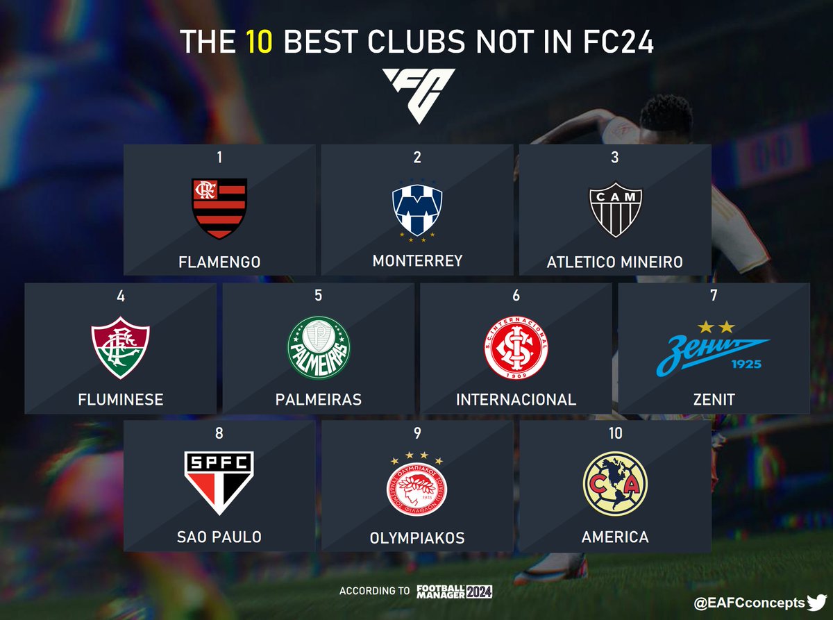 How are none of these teams in FC24? 😒🤯
#fifacareermode #EAFC24 #EAFC24