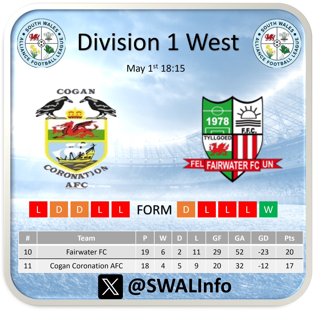 Relegation battle between the two sides as @WaterFC make the trip to face @CoganCoroAFC with both sides looking to improve their form of the last 5 games