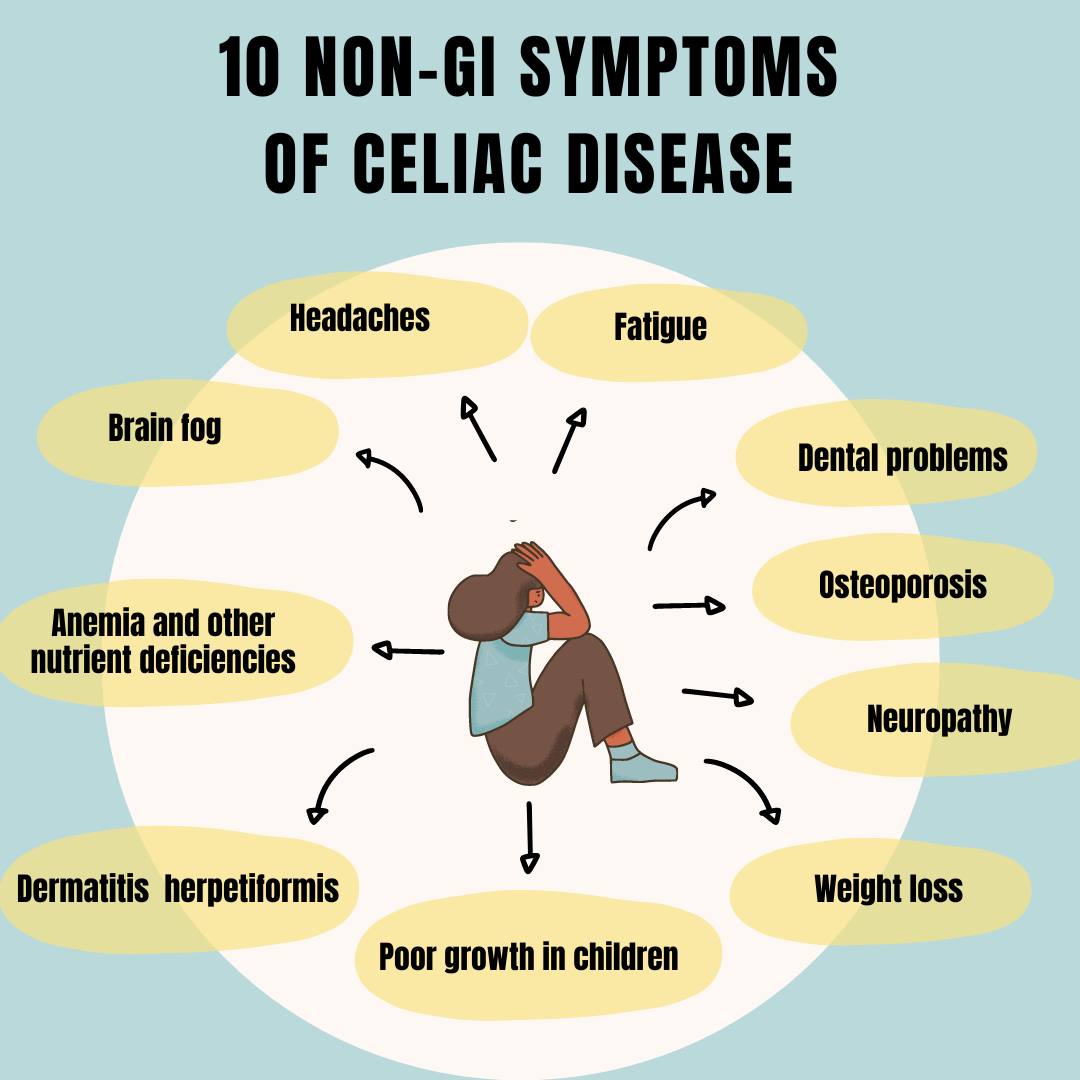 #CeliacAwarenessMonth 💚 Celiac disease is often called a 'clinical chameleon' because it can manifest via physiological and neurological symptoms. #celiac #celiacdisease #coeliac #celíaca