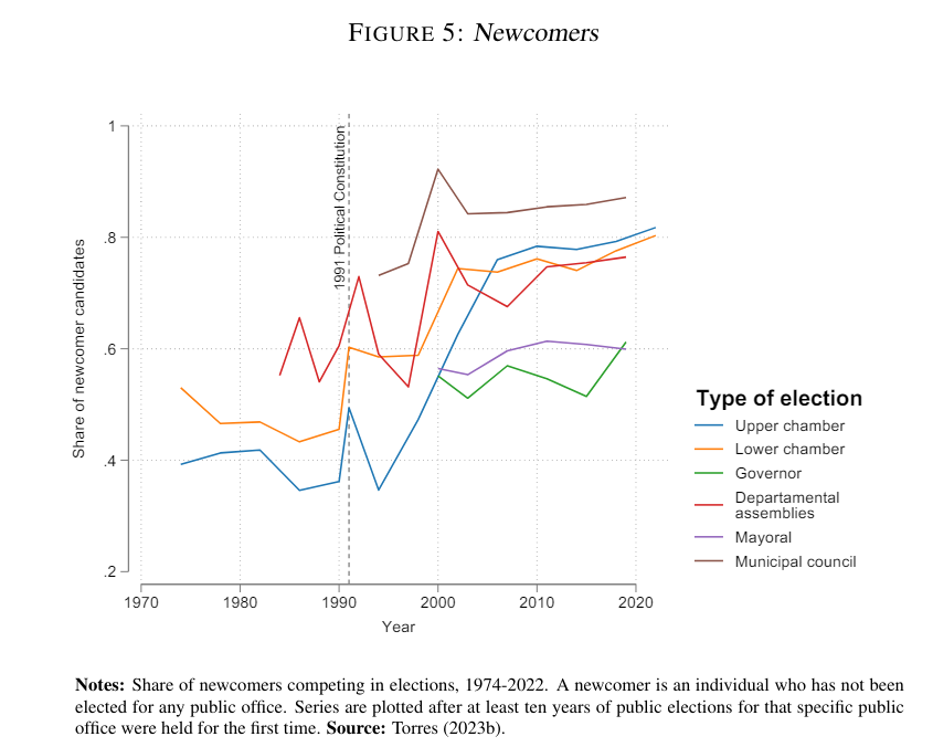 The Interaction of #Economic and #Political #Inequality in Latin America: Using data from #Colombia, this article focuses on a critical facet of #democratization - the entry of new politicians.

Read More: spkl.io/601442v58
Subscribe: spkl.io/601542v5D

#publicpolicy