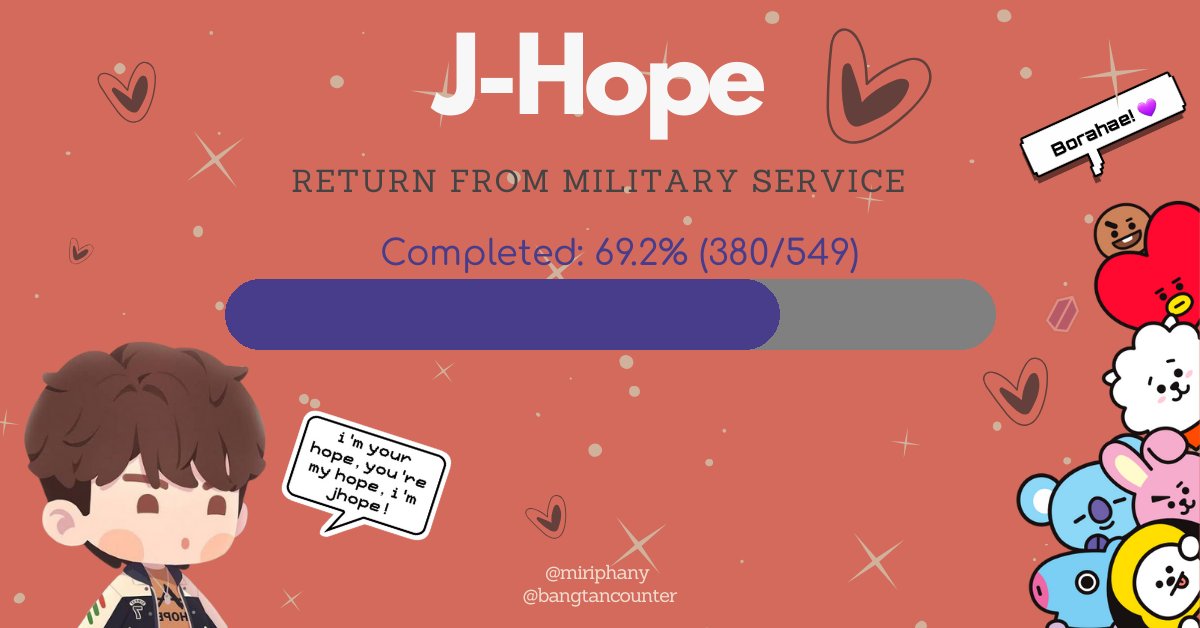 69.2% Completed. 169 Days Until J-Hope Returns. #BTS #jhope #제이홉 #정호석 #hoseok