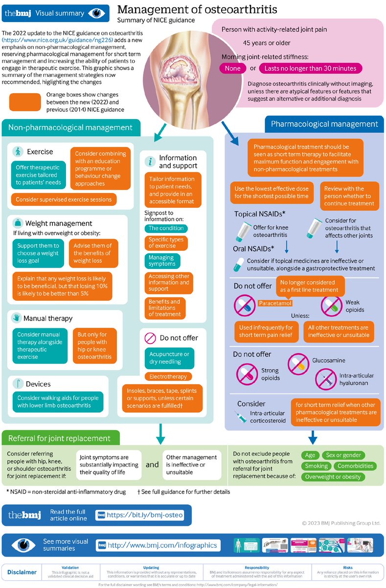 @D_PhL99 Management of Osteoarthritis