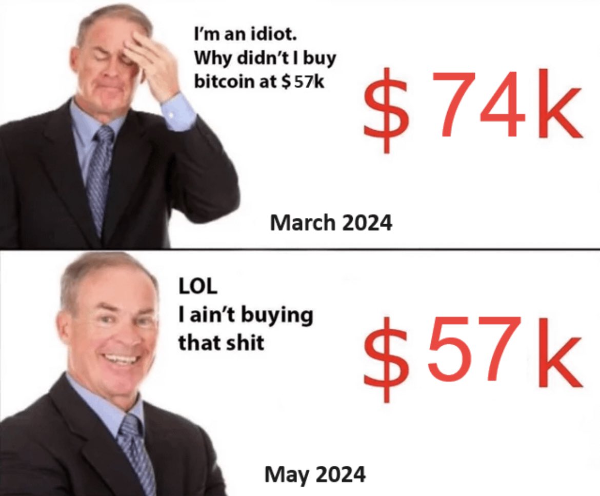 Every single time. #Bitcoin