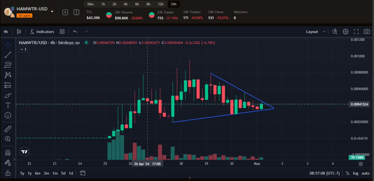 the most common phrase in crypto is GM

and you are fading the official breakfast of solana?

you have chosen poverty

GM $HAMWTR