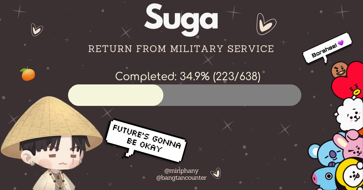 34.9% Completed. 415 Days Until Yoongi Returns. #BTS #Suga #Yoongi #ARMY #슈가 #To2025_WithSUGA