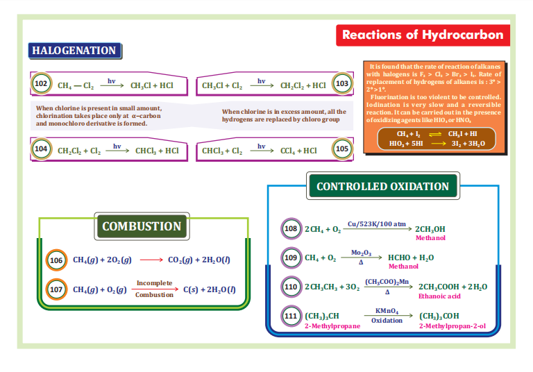 #Reactions_of_Hydrocarbon

#NEET2024
#IITJEE
#ShashiBhushan
#Organic_Chemistry
#Mind_Map