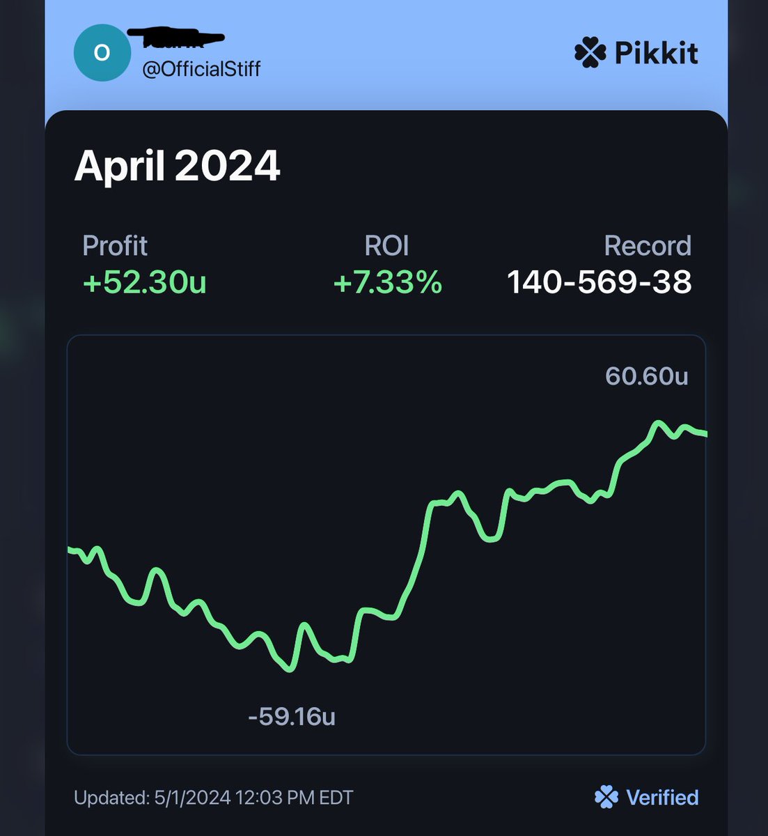 OfficialStiff's tweet image. Great Month @DGFantasy