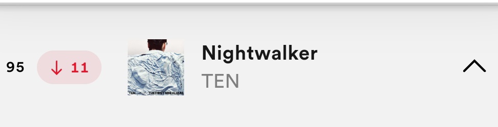 ตอนนี้วิกฤตมากใกล้จะหลุดTOP100เเล้วช่วยกันเเชร์เพลงNighwalkerกันหน่อยนะคะทุกคนขา #เลิฟลี่สตรีมเตนล์ได้ #TEN #TENLEE