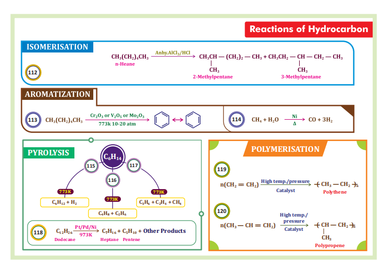 #Reactions_of_Hdrocarbon

#NEET2024
#IITJEE
#ShashiBhushan
#Organic_Chemistry
#Mind_Map