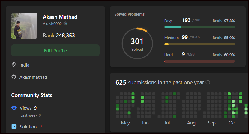 Today was #Day - 81 of @100xdevs cohort by @kirat_tw

1. Aptitude -Simple interest - 3hrs       
2. DSA - Dynamic Programming - 7 hrs  

Completed 300 Questions on Leetcode ✅❣️😌😌  

Time spent:  10 hrs