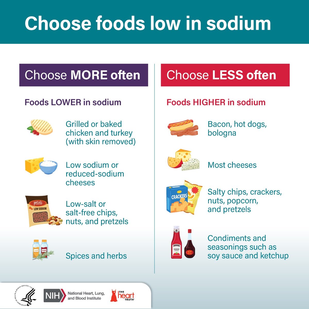 May is #HighBloodPressureMonth! Choosing and preparing foods that are lower in salt and sodium may help prevent or lower high blood pressure.