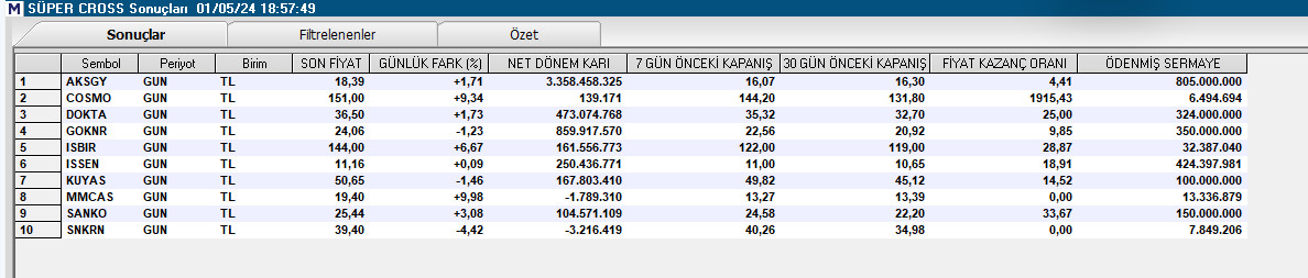 Tarama Listesi.//Süpercross 

#aksgy #cosmo #dokta #goknr #ısbır #ıssen #kuyas #mmcas #sanko #snkrn 

#borsa #bist100