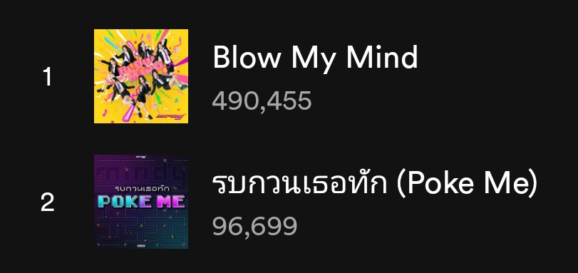 * blow my mind อีกไม่ถึงหมื่นสตรีม 5 แสนแตก * รบกวนเธอทักอีกสามพันกว่าแสนแตก 🏎️🏎️🏎️💨