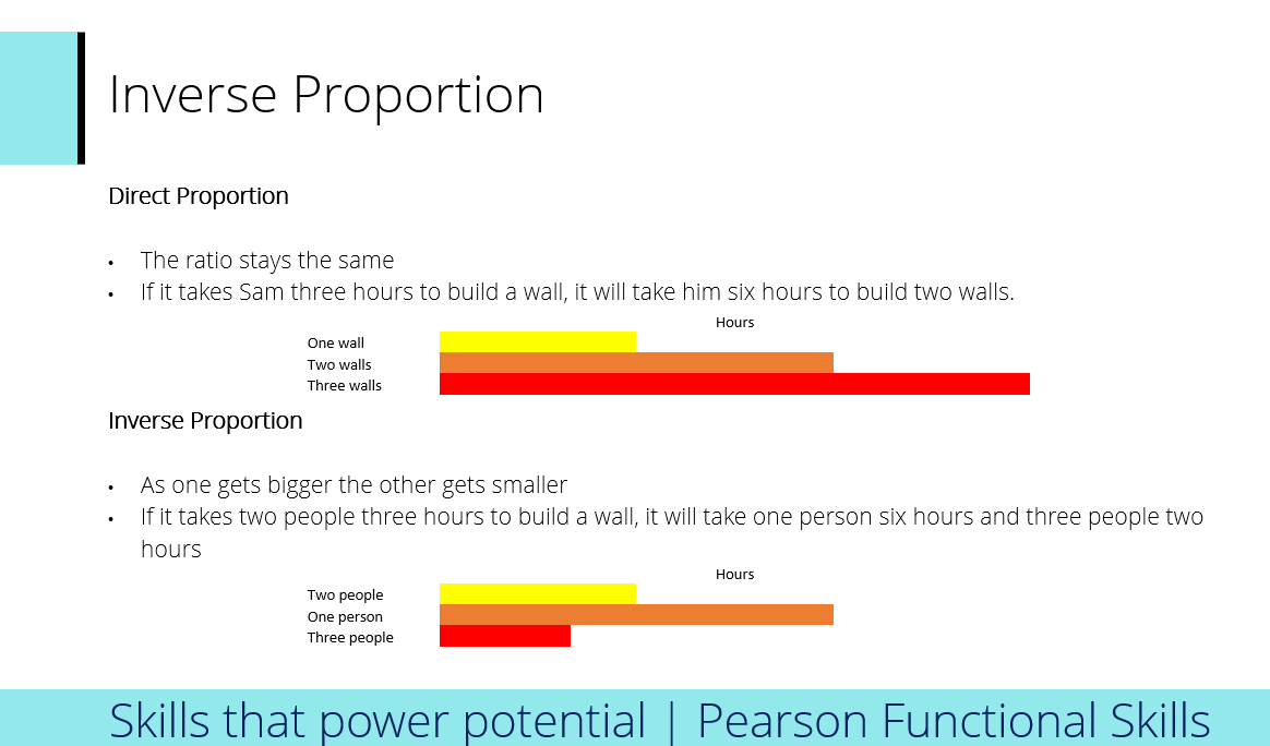 jonchristophe's tweet image. A bit of Level 2 #FunctionalSkills maths.
#FEmaths
#Pearson