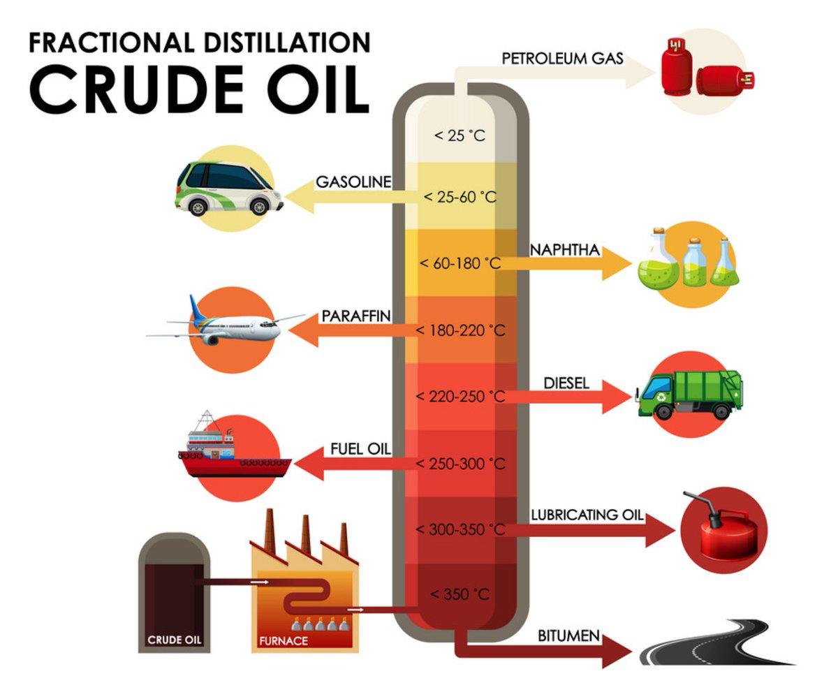 Fractional distillation of #crudeoil