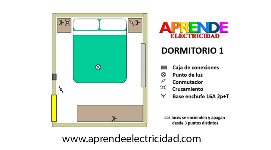 Instalación 🛠eléctrica del dormitorio de matrimonio🛏
En el dibujamos una caja de conexiones, un punto de luz 💡, dos interruptores conmutados, uno de cruce y varios enchufes🔌🔌
➡i.mtr.cool/myslezihjz
#ilustracion #simbolos #conductores #instalar #aprendeelectricidad