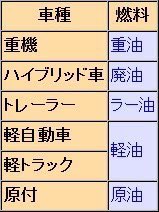 念の為対応表置いておきますね