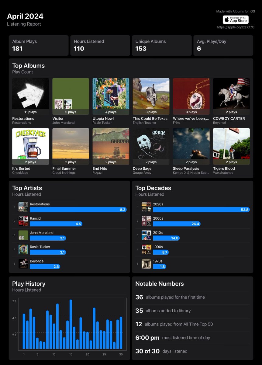 I Like Music, April 2024 (especially Restorations)
