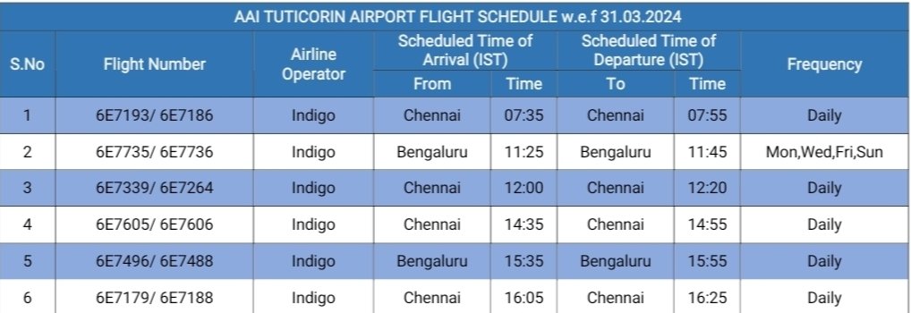 Flight Schedule of Tuticorin Airport for 
02.05.2024            

#Indiaflyshigh
@AAI_Official
@AAIRHQSR
@IndiGo6E