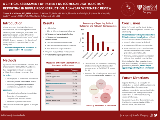 @StanfordPlastic Resident Dr. Taylor Chishom's research sheds light on the variability in reporting post-nipple reconstruction outcomes and satisfaction, despite the availability of standardized tools like BREAST-Q. #Holman24 🔗 surgery.stanford.edu/holman/2024/as…