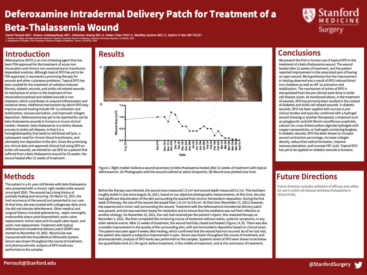 @StanfordPlastic Resident Dr. David Perrault explores first-ever use of topical Deferoxamine (DFO) in treating a chronic nonhealing wound in a beta-thalassemia patient in #Holman24 virtual poster. 🔗 surgery.stanford.edu/holman/2024/De…