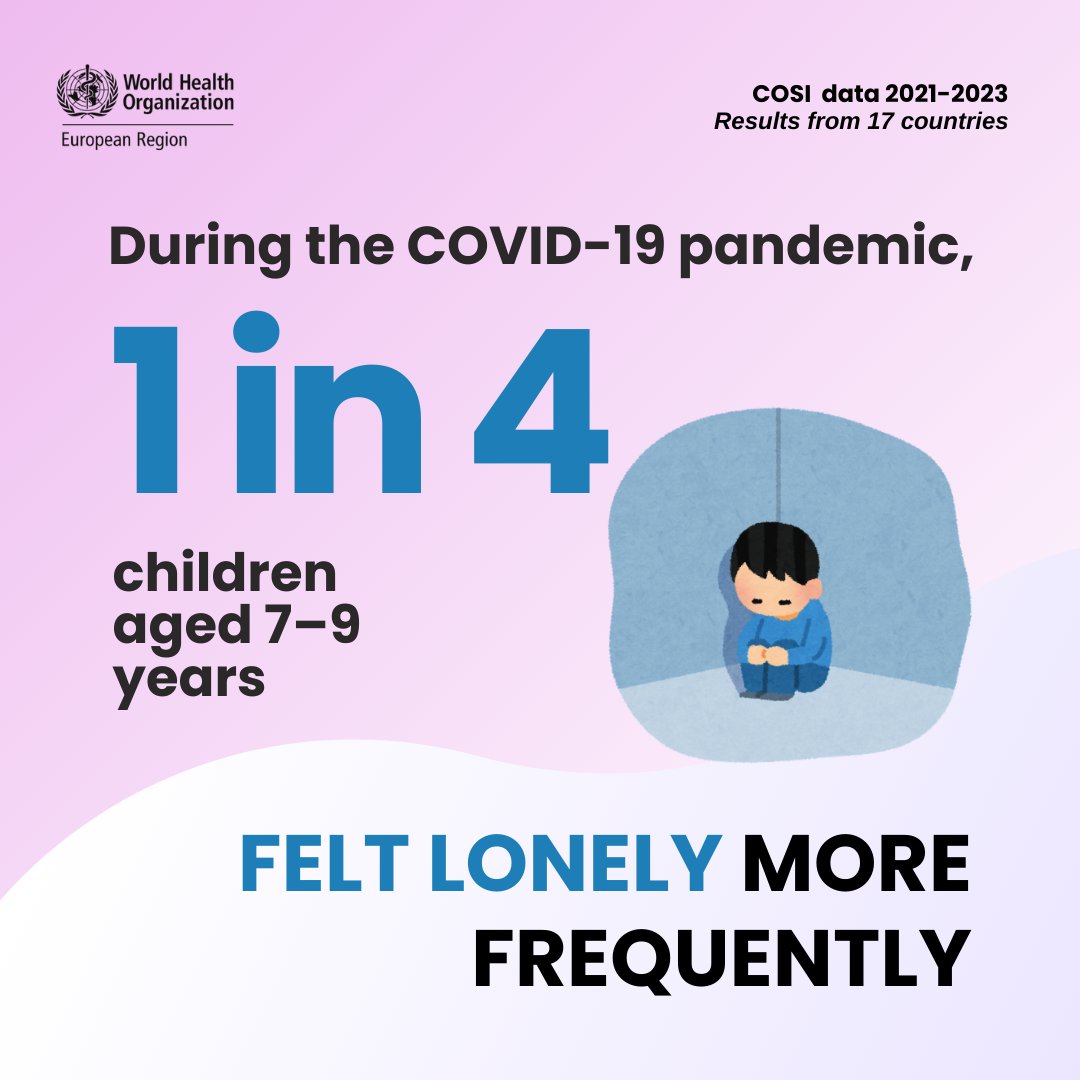 #COVID data from the 🆕 WHO report demonstrates: 💗Capacity for having fun worsened for 42% of children 💗Perceived sadness more frequent for 20% of children 💗Perceived loneliness more frequent for 24% of children We need better policies to tackle this! bit.ly/3y1onap