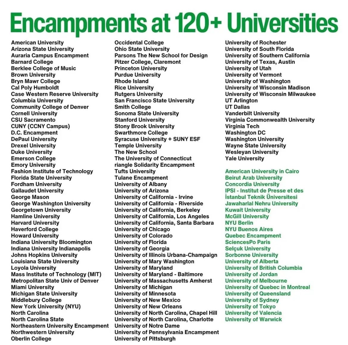 Today’s list of universities