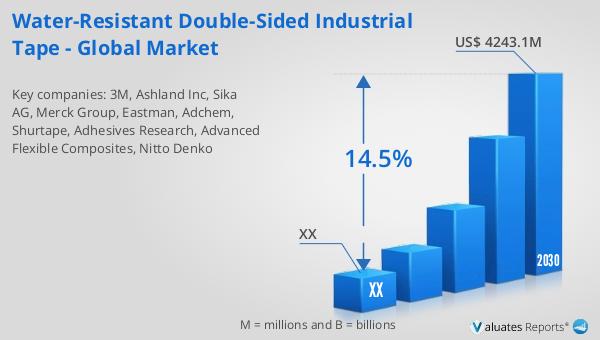 Discover the future of industrial adhesion! By 2030, the WaterResistant DoubleSided Tape market is set to soar to $4243.1M, growing at 14.5% CAGR. Dive into the details now: reports.valuates.com/market-reports… #WaterResistantTape #MarketGrowth