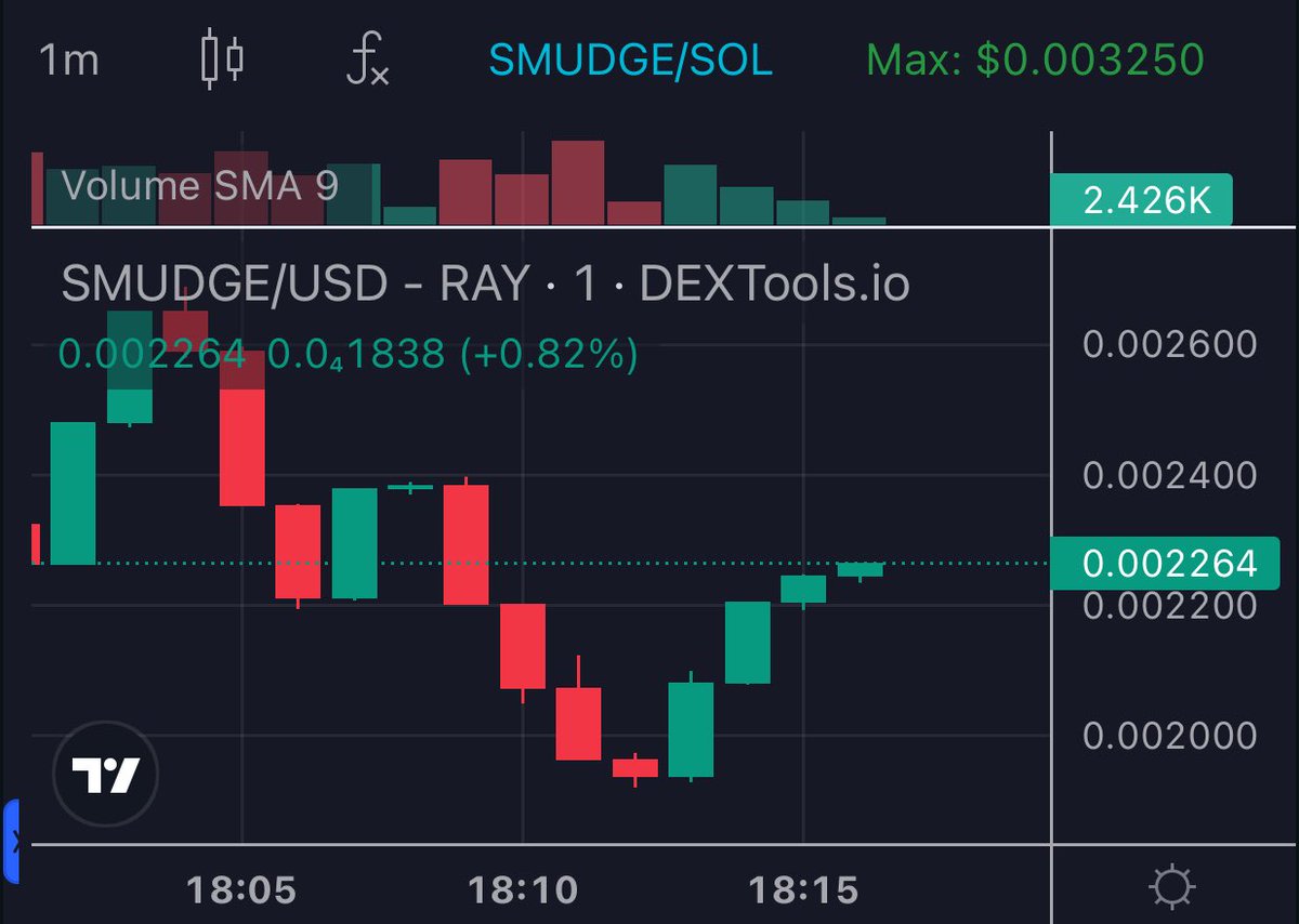 $SMUDGE just launched! They got MEXC listing lined-up on 3rd May & are currently trending on many charting tools 👀 I bought a bag, let’s ride! 🫡 CA: 9YtudLX9P6BtEihwpg66YKQ3qGBr2KxdXMgTbgcJzxAN #Partner