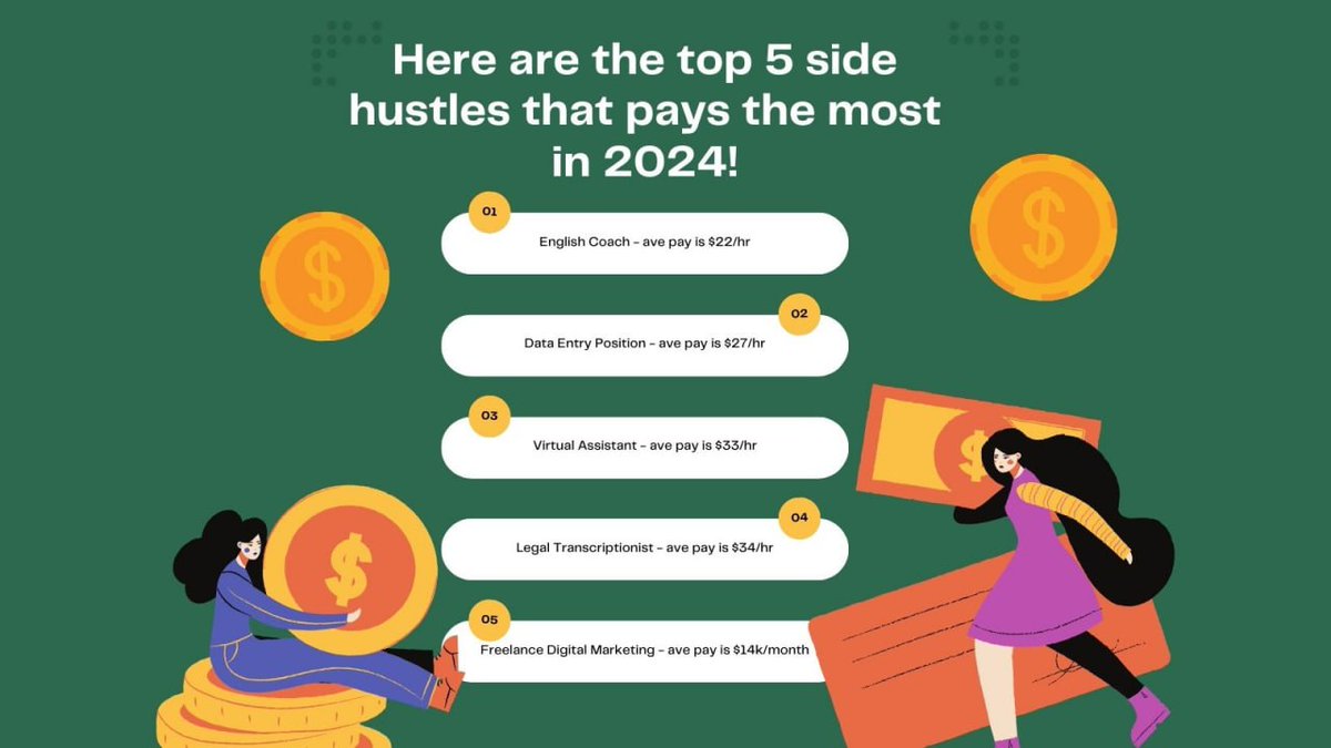 A small step can take you a long way. If you are looking to get financial freedom you can even start with side hustles! Here are the top 5 side hustles that pays the most in 2024. #FinancialFreedom #SideHustle #ExtraIncome #PassiveIncome #StartToday #HustleHard #DreamBig…