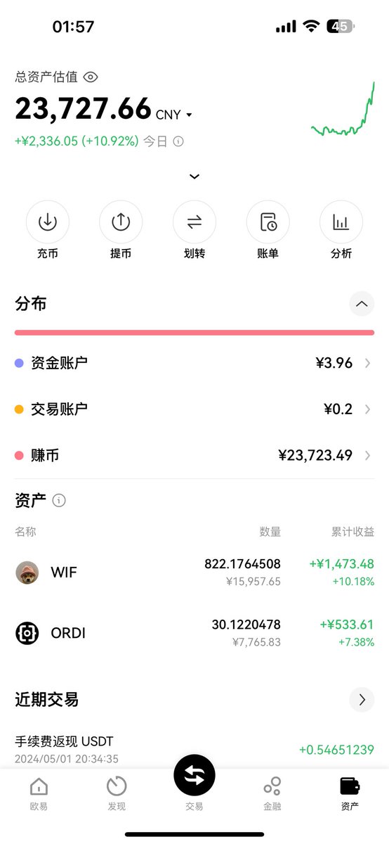 web3Iriskk's tweet image. 入圈4个小时，赚了六千八，告诉我这是真的吗🤭