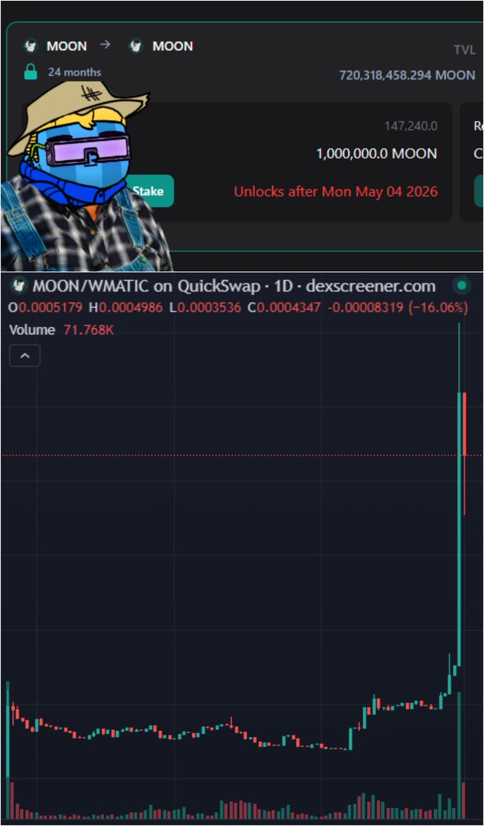 🎆 $MOON ATH After a bridging from Polygon to Cronos, the @moonflowlabs token did a 4x! 🚀 Fortunately, I had a bunch vested in staking. I claimed them, took back my initials, & staked 1m tokens for 2 years in support of @axldefi & co! 💪 🔥 Don't sleep on @0xPolygon !