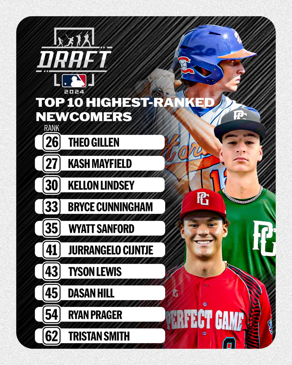 These 2024 #MLBDraft prospects have some helium!