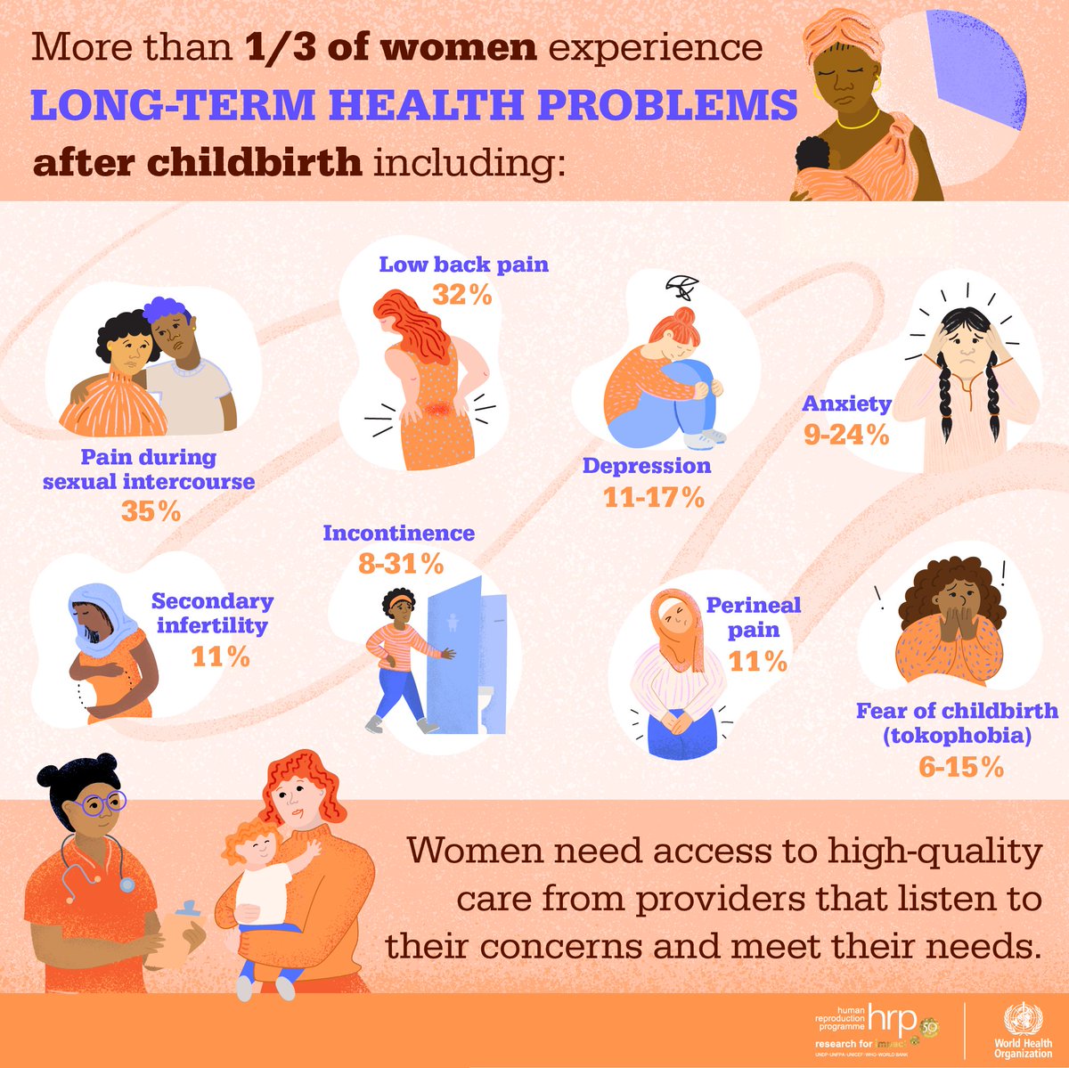 More than 1/3 of women experience lasting health problems after childbirth, including mental health conditions. On #WMMHDay, explore a Series from @eClinicalMed & @LancetGH calling for a life-course approach to address women’s individual needs & concerns: hubs.li/Q02vvvyM0