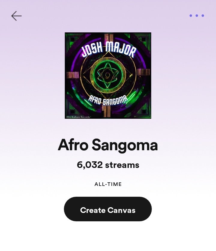 We are winning on Spotify.❤️🌍🚀

#afrohouse #zimbabwe #3step #thankyou #afrosangoma