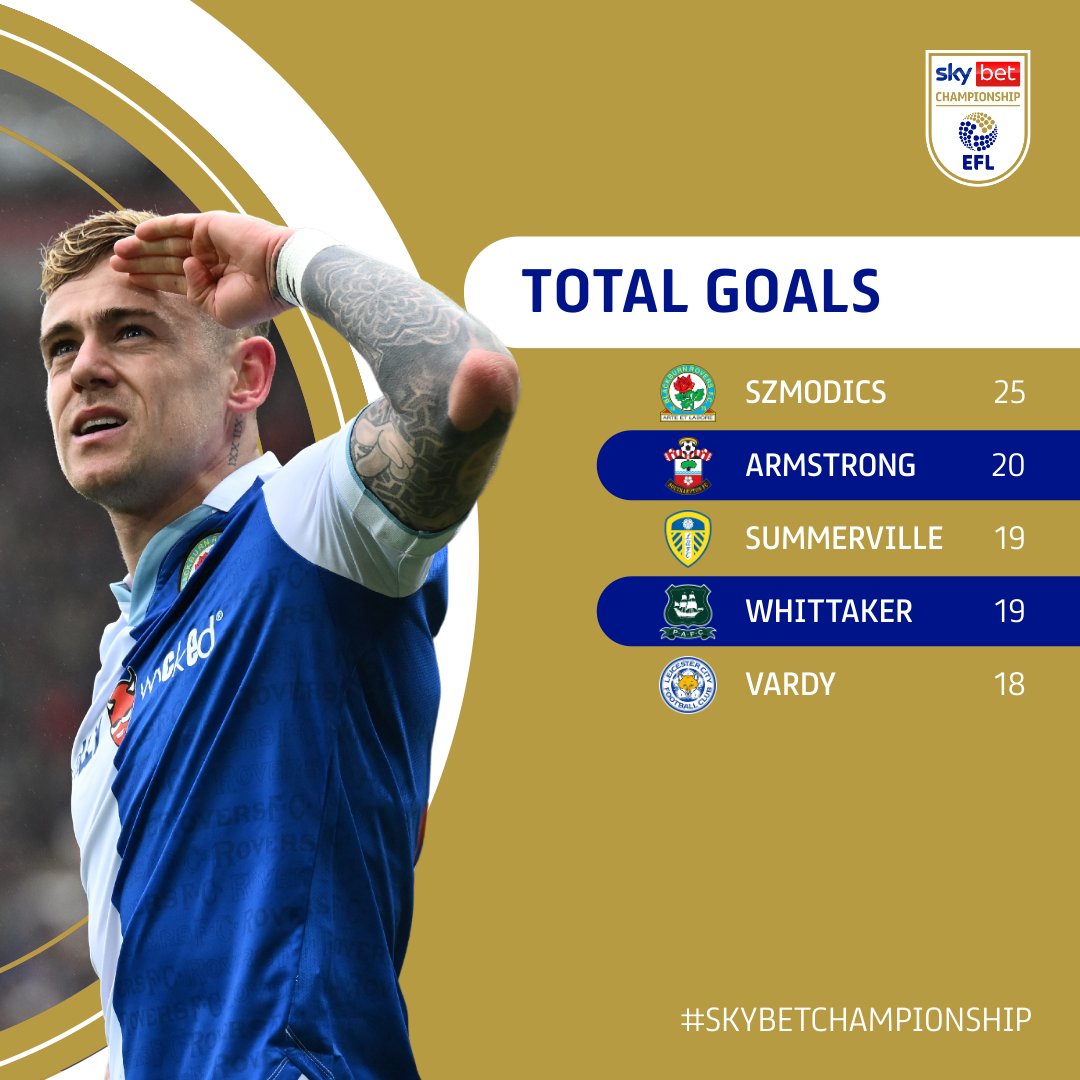 SkyBetChamp's tweet photo. ⚽️🧤 A look at who is topping the charts for the Golden Boot and the Golden Glove ahead of the final day! 

#EFL | #SkyBetChampionship https://t.co/ic3QBXdOco