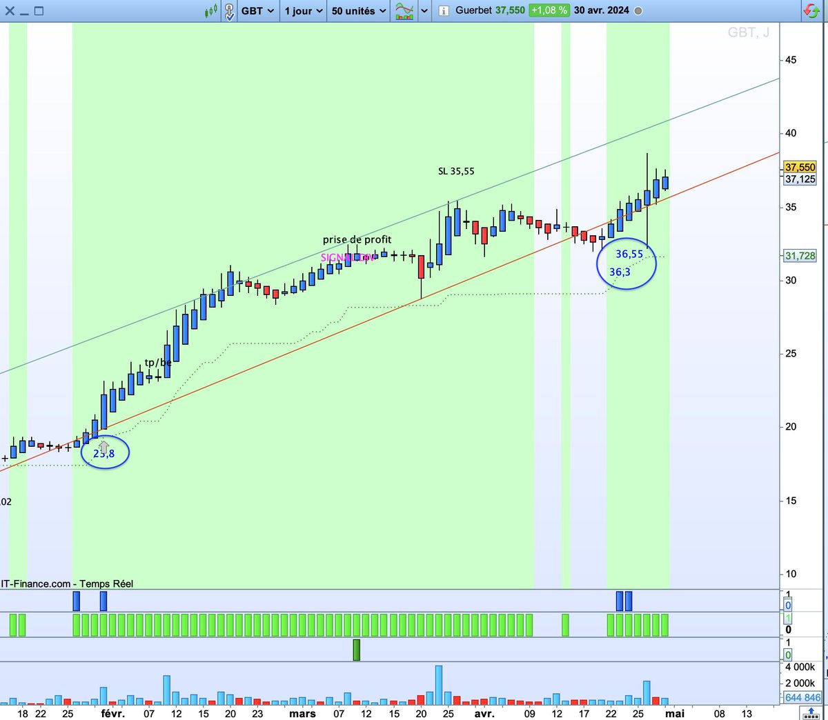 Dax30T tweet picture