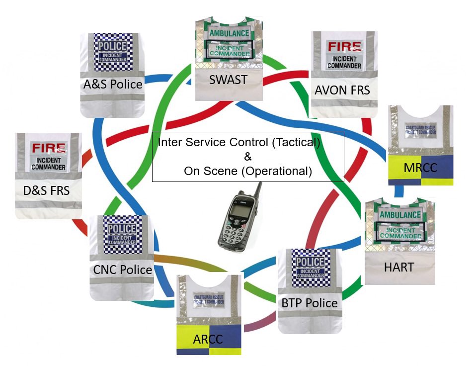 Today monitor & assess monthly @jesip999 #interoperability exercise at both Tactical & Operational command level with @ASPolice @ASPControlRoom @DSFireUpdates @swasFT @AFRSControl @AvonFireRescue @BTP @nuclearpolice @HMCoastguard @UKARCC . Sharing & checking of #METHANE messages.