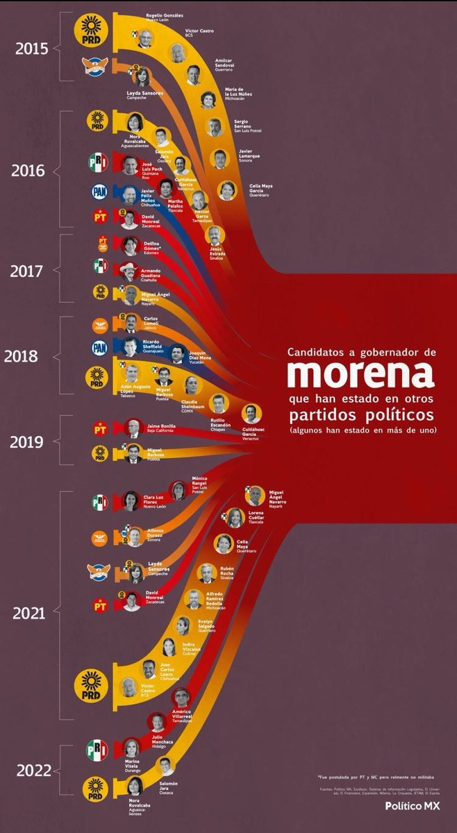 Gerardo20901's tweet image. 🤔