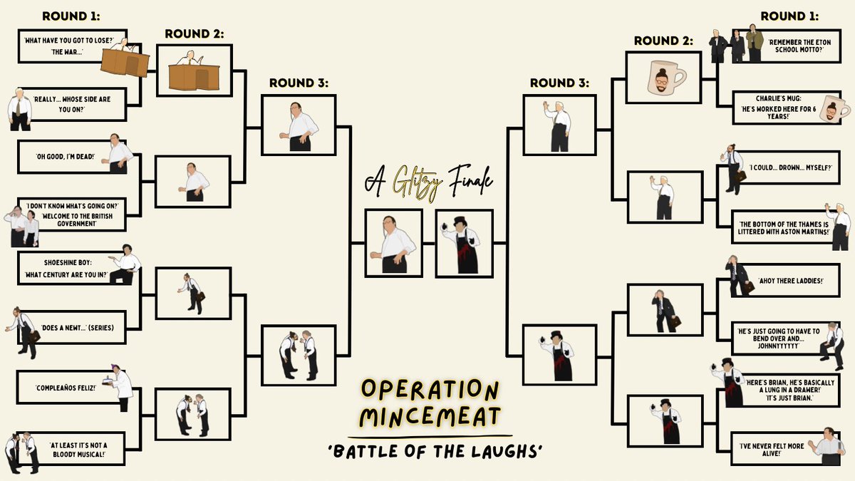 ‘OPERATION MINCEMEAT: Battle of the Laughs’

It’s time for the ✨ Glitzy Finale ✨

Will it be Hester’s reaction to Jean’s monument suggestion? Or Spilsbury’s disturbing lung specimen, Brian?

VOTE BELOW!