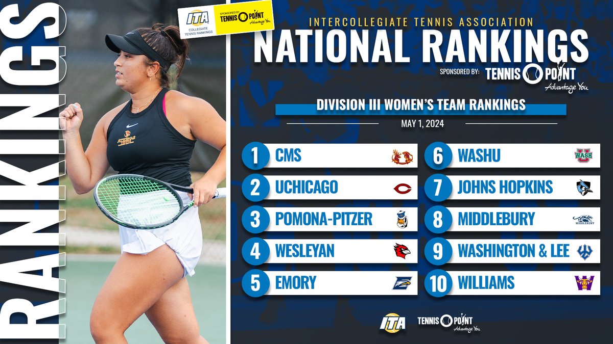 𝐍𝐚𝐭𝐢𝐨𝐧𝐚𝐥 & 𝐑𝐞𝐠𝐢𝐨𝐧𝐚𝐥 𝐑𝐚𝐧𝐤𝐢𝐧𝐠𝐬 🎾 Take a look at the latest ITA Division III Women's Team, Singles, and Doubles Rankings sponsored by Tennis-Point below ⬇️ 📊 tinyurl.com/4xpvddmn (Full Rankings) #WeAreCollegeTennis x @TennisPoint