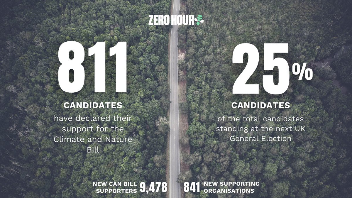 ⚡ BIG NEWS! ⚡

⏳ Five years on from the UK Parliament declaring an environment and climate emergency, we’re proud to announce that 800+ candidates have pledged to support the Climate and Nature Bill. 

🐝 Join them, join us, and back the #CANBill. 

👉 zerohour.uk/five-years-on