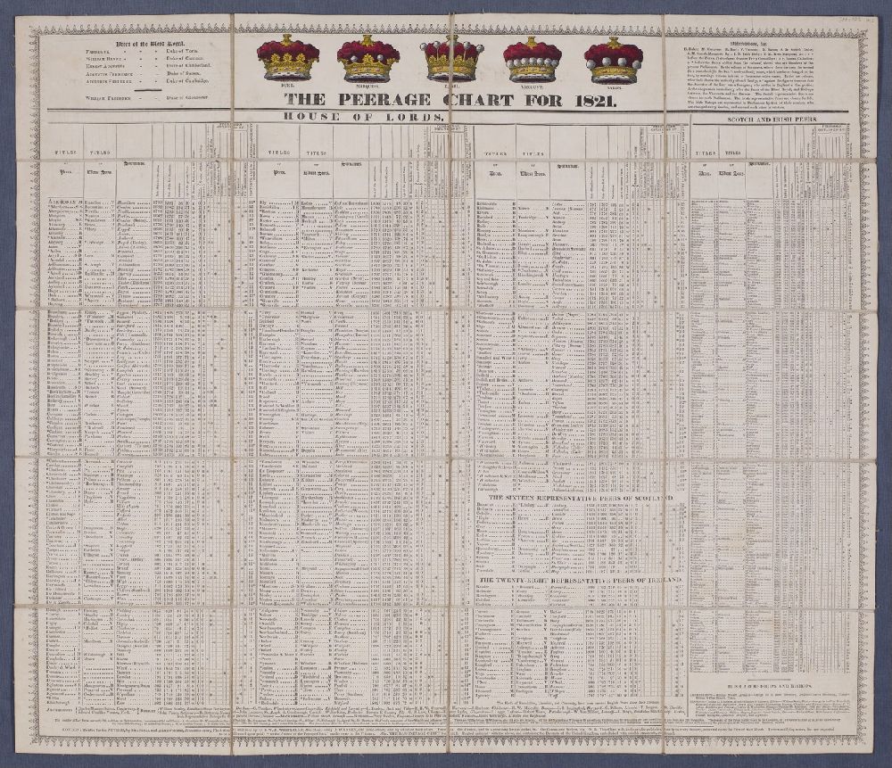 This handy reference sheet provides a snapshot of who was who in the House of Lords in 1821, titles, family names, dates of creation, marital status, no. of children, source of peerages, etc. There will be a quiz at the end of the period 😉 @YaleLibrary campuspress.yale.edu/lewiswalpole/t…