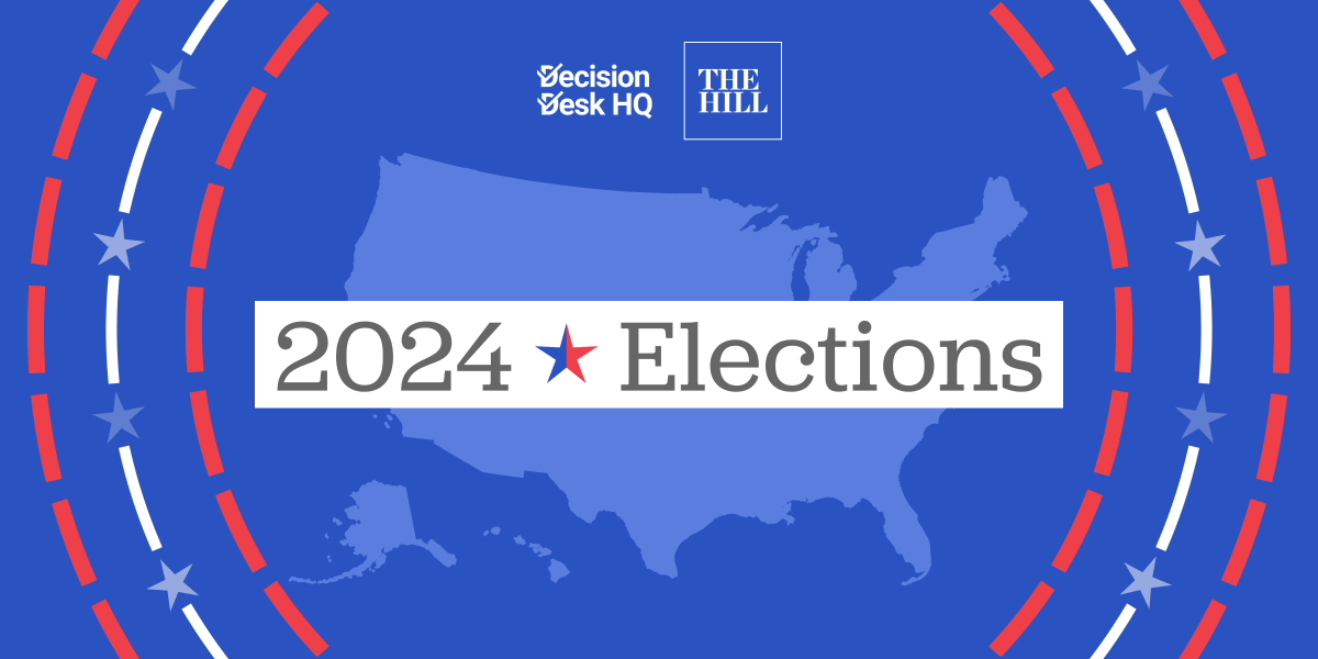 Decision Desk HQ/@thehill battleground polling averages entering May: Arizona - 20 polls Trump (R): 42.7% (+4.7) Biden (D): 38.0% Kennedy Jr (I): 9.7% Georgia - 20 polls Trump (R): 45.3% (+5.9) Biden (D): 39.4% Kennedy Jr. (I): 5.8% Michigan - 24 polls Trump (R): 42.1% (+0.3)…