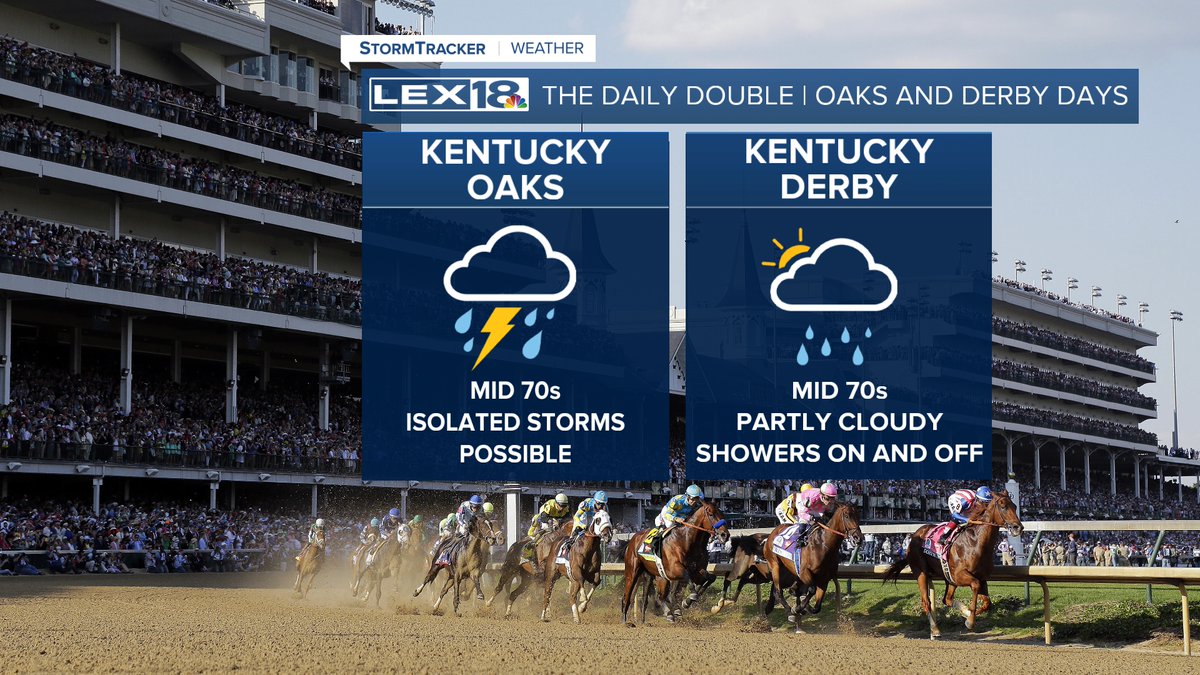 We are just a few days away from the Kentucky Oaks and Derby 🏇 It's a good idea to pack the umbrella if you are heading to the races
#kywx
